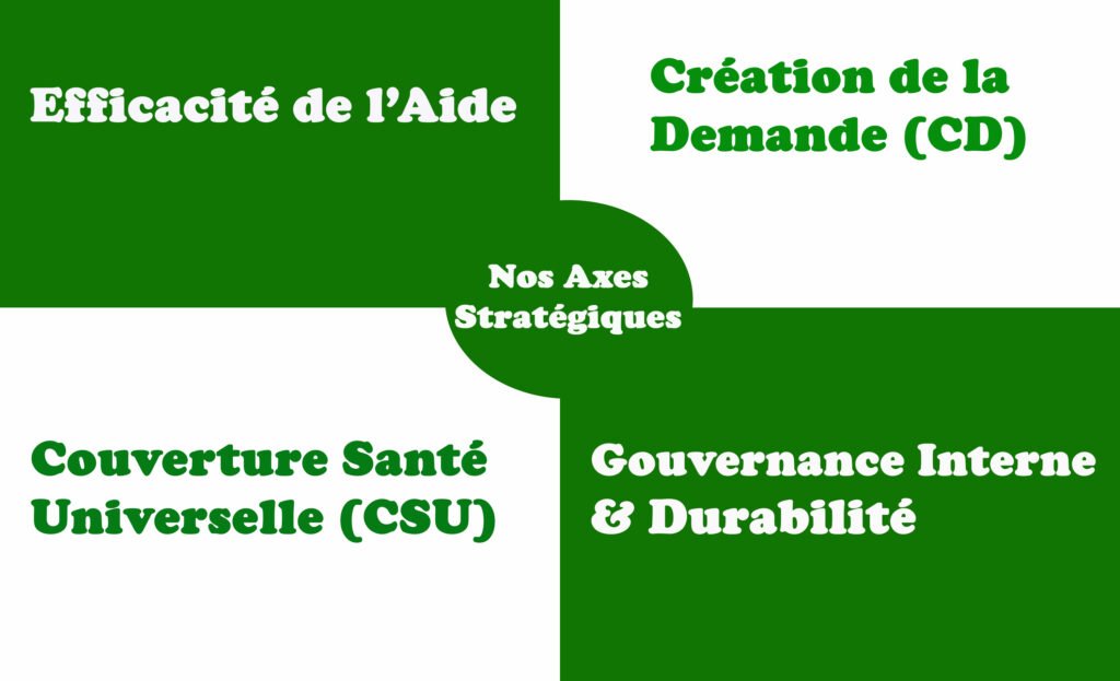 Nos Axes Stratégiques