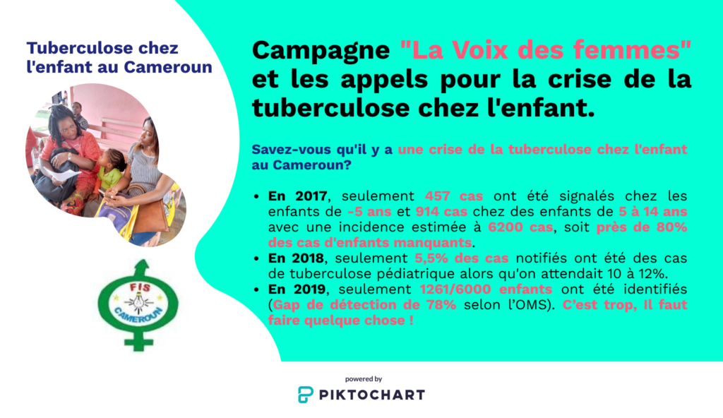 La situation de la tuberculose pédiatrique au Cameroun